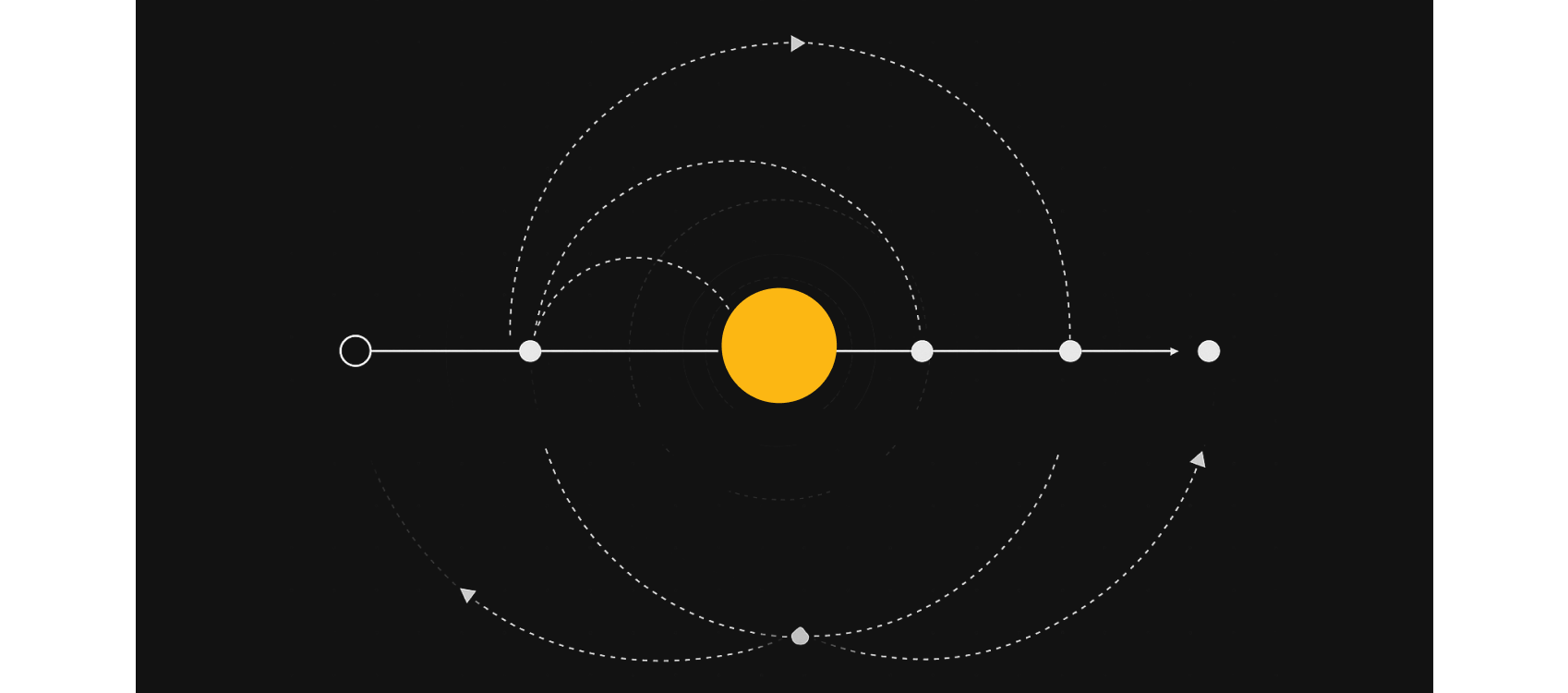Context Caching & Optimization